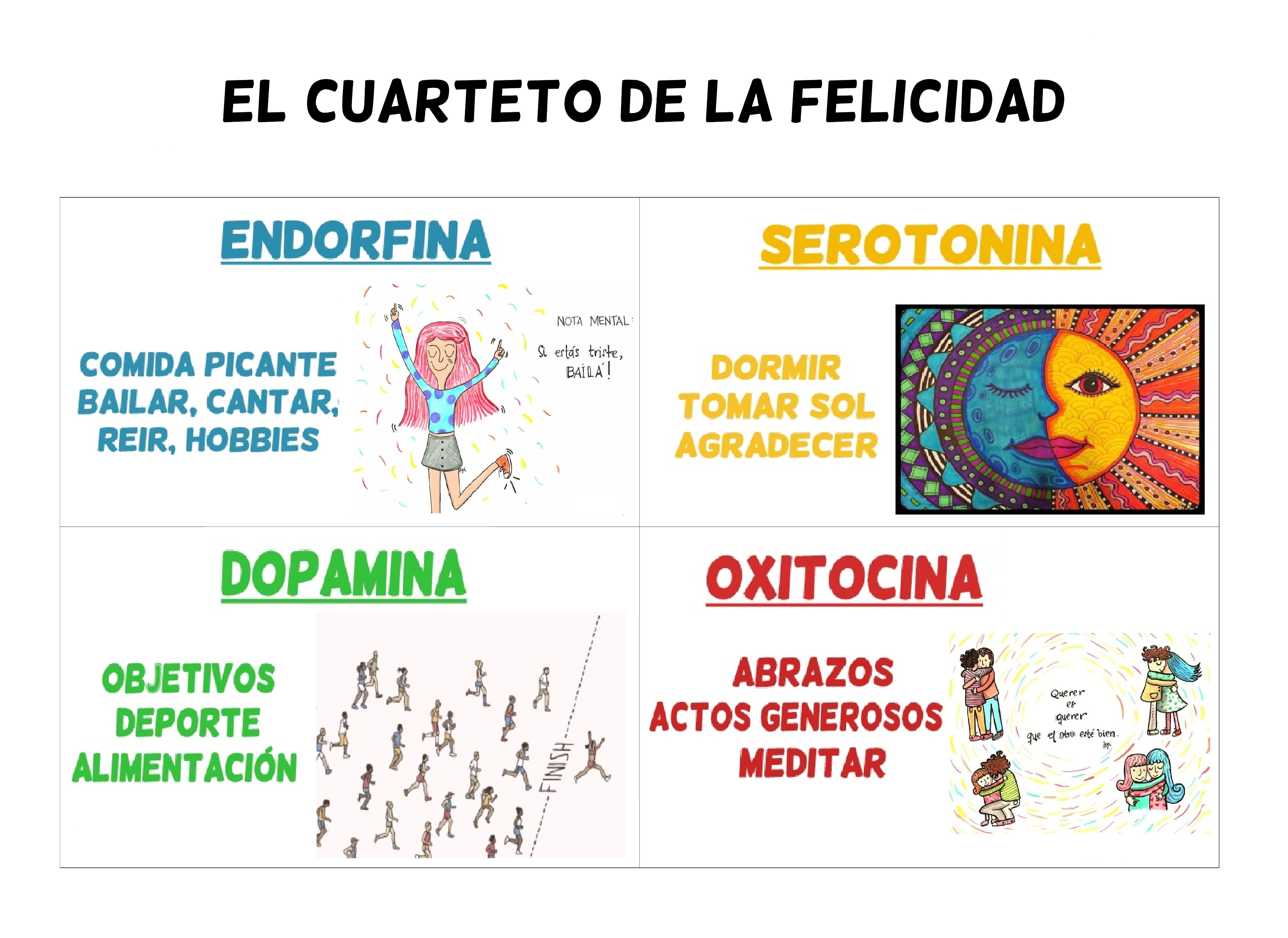 Aumenta Las Hormonas De La Felicidad De Forma Natural Gabinete De Psicología Online Laura Raijenstein<script async src=